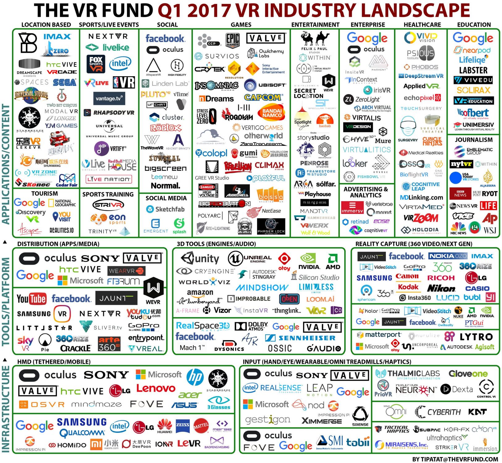 La industria de la realidad virtual 2017 por The VR FUND